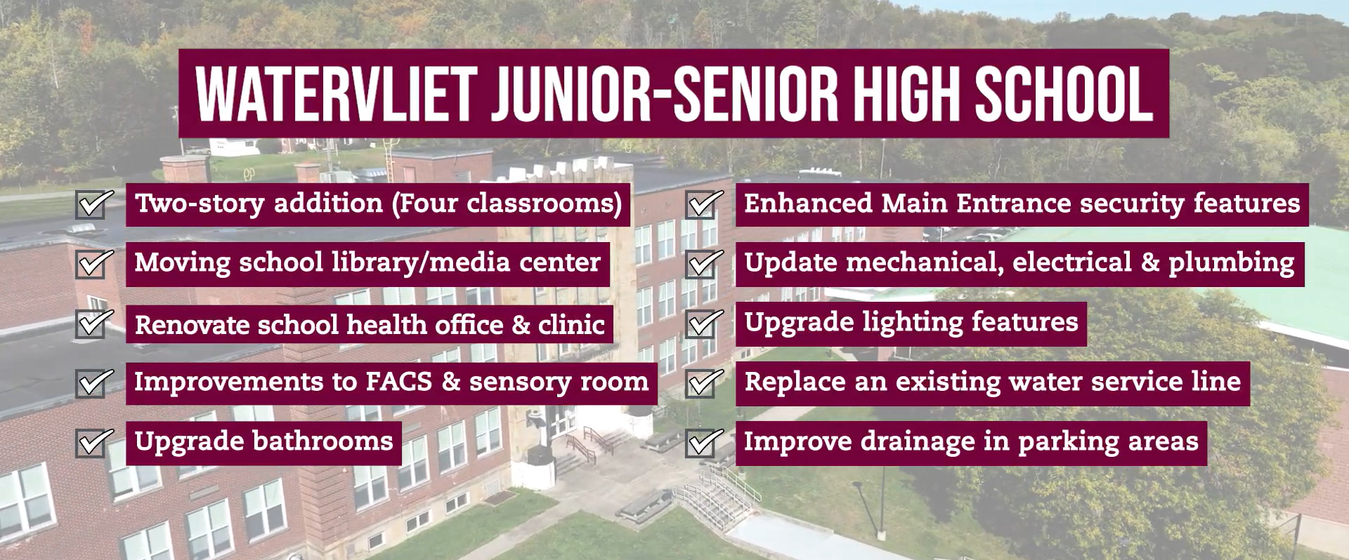 check list of junior senior high school project work